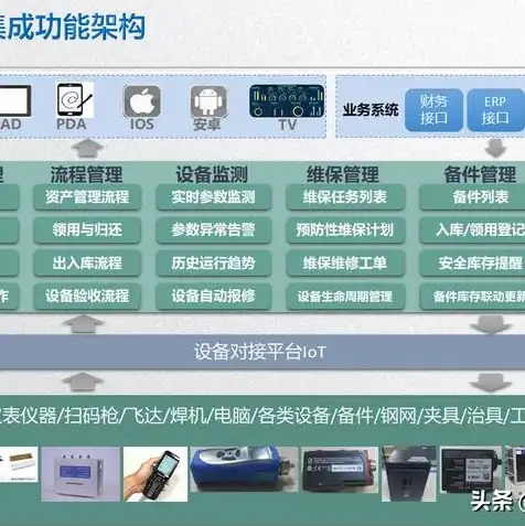 云端服务器的优势和劣势有哪些，云端服务器，揭秘其优势与劣势，助力企业数字化转型升级