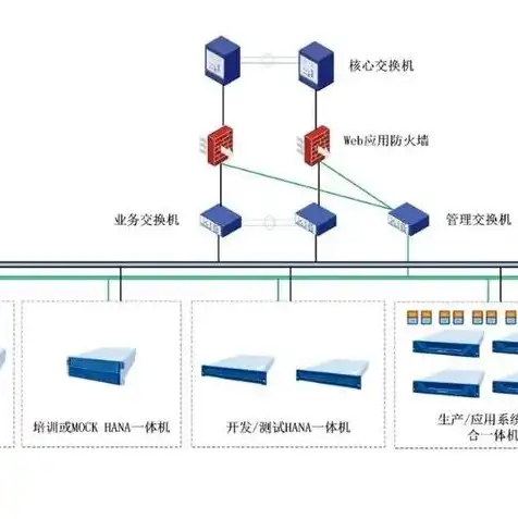 云端服务器的优势和劣势有哪些，云端服务器，揭秘其优势与劣势，助力企业数字化转型升级