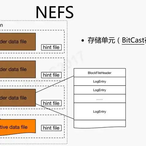 对象存储有哪些厂家生产的，揭秘对象存储市场，盘点国内外主流厂家及其产品特点