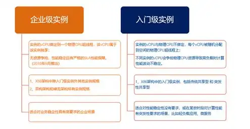 阿里云云服务器配置怎么选，阿里云云服务器配置指南，如何根据需求选择合适的服务器