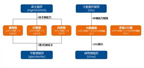 阿里云云服务器配置怎么选，阿里云云服务器配置指南，如何根据需求选择合适的服务器