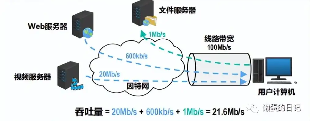 云服务器带宽3兆是什么概念啊，云服务器带宽3兆，深入解析其概念与实际应用