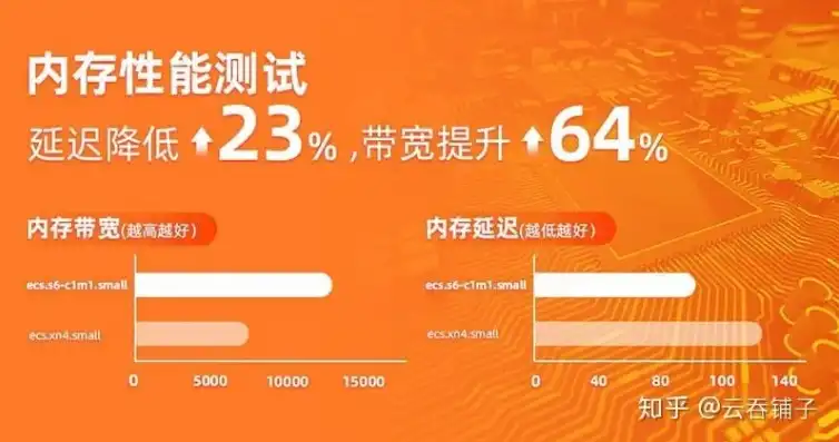 西部数据云服务器怎么样知乎，西部数据云服务器评测，性能与稳定性的双重保障，揭秘知乎热议的西部数据云服务优势