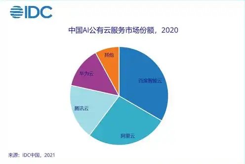 常见的云服务有哪些软件类型，全面解析，常见云服务软件类型及其应用场景