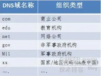 国外域名注册商有哪些类别和名称，国外域名注册商分类解析，了解不同类型域名服务商的优劣