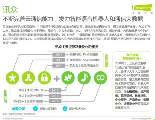 云服务平台有哪些，云服务行业概览，主流云服务平台深度解析