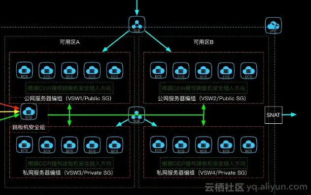 阿里云服务器用来干嘛，阿里云服务器，构建高效、安全、可扩展的云端解决方案