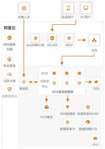 阿里云服务器用来干嘛，阿里云服务器，构建高效、安全、可扩展的云端解决方案