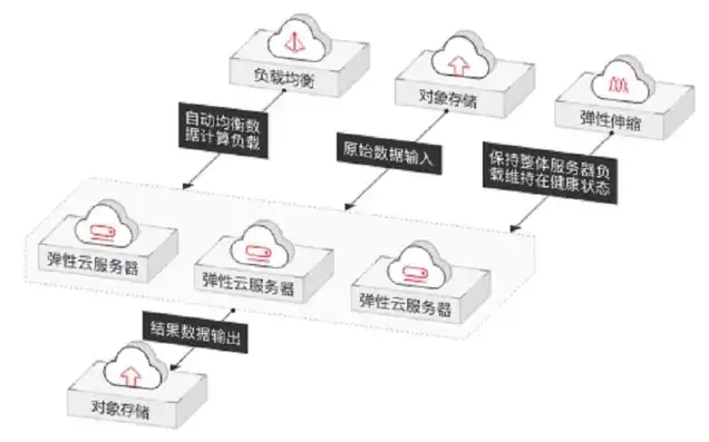 弹性云服务器使用什么做数据存储的，弹性云服务器数据存储解决方案，高效、可靠、安全的存储方式详解