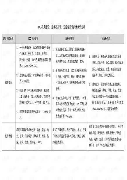 服务器租用及托管，深入解析服务器租用与托管，选择与优劣势全面剖析