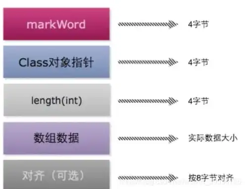 对象存储服务swift的主要用途有哪些方面，深入解析对象存储服务Swift的主要用途与优势