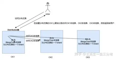 对象存储实现原理，深入解析对象存储，原理、应用与未来发展趋势