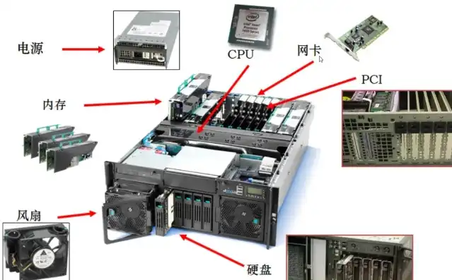 服务器硬件组成和作用分析，深入解析服务器硬件组成及其重要作用