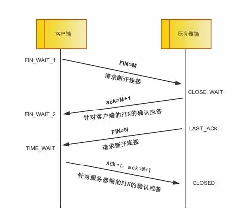 异速联客户端网络连接不上，深入解析异速联客户端连接服务器失败的原因及解决方法