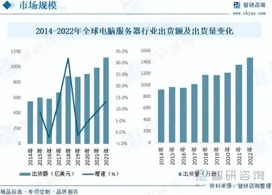 主流存储服务器品牌排行榜前十名，2023年度主流存储服务器品牌排行榜，十大品牌解析与市场趋势洞察