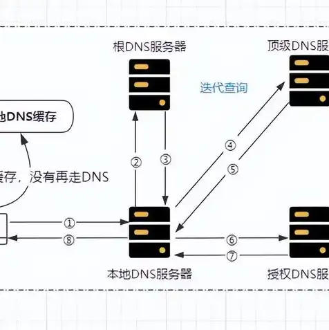 域名注册永久免费使用的软件，揭秘域名注册永久免费使用软件，告别高昂域名费用，轻松开启网络之旅！