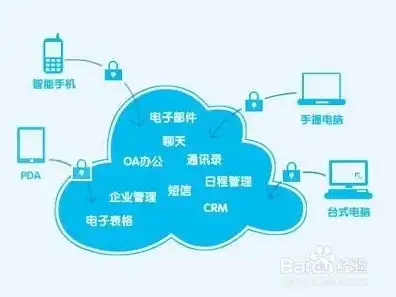 云服务系统有哪些类型，云服务系统全面解析，类型、特点与应用场景