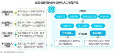 云服务系统有哪些类型，云服务系统全面解析，类型、特点与应用场景