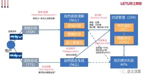 云服务系统有哪些类型，云服务系统全面解析，类型、特点与应用场景