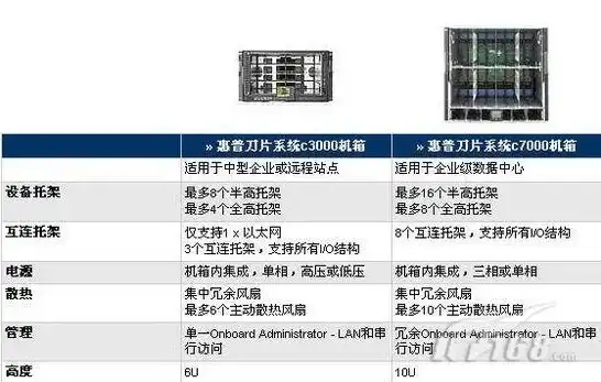 存储服务器价格表，150T存储服务器价格揭秘，全面解析市场行情与选购指南