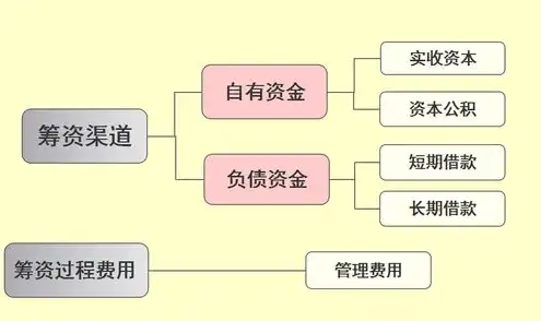 购买域名会计分录，企业购买域名及服务器会计分录及账务处理全解析