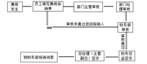 购买域名会计分录，企业购买域名及服务器会计分录及账务处理全解析