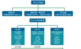 对象存储实战指南 pdf，深入浅出，对象存储实战指南解析与应用