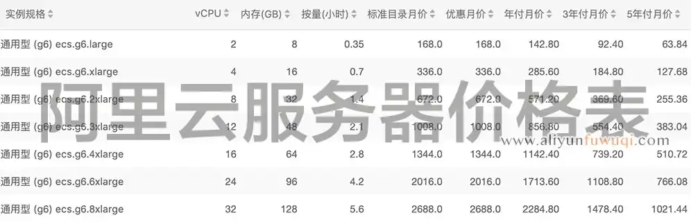 亚马逊云服务器价格一览表，亚马逊云服务器Chia，全面解析价格一览及性价比对比