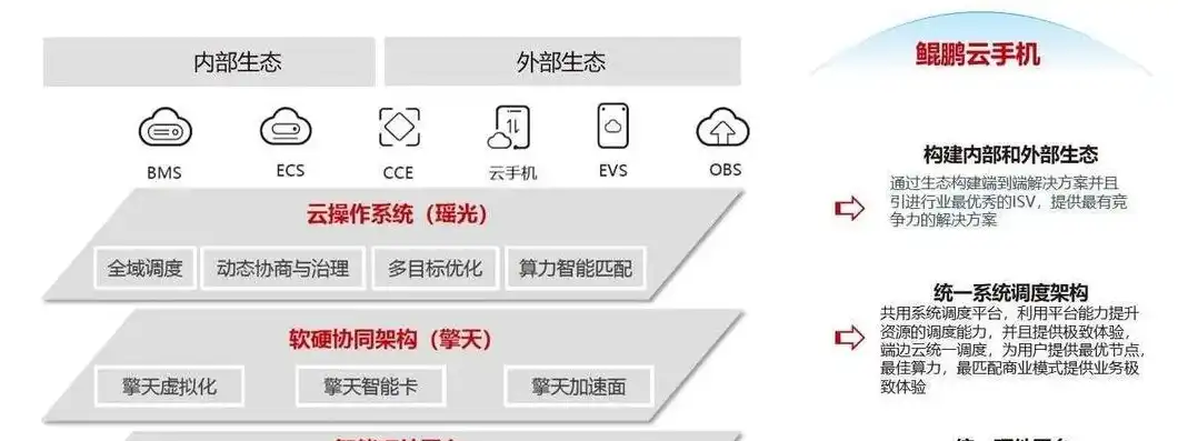 华为云服务器对比友商的优势是什么，华为云服务器在市场竞争中的五大优势解析