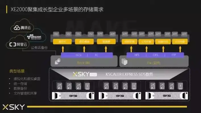 对象存储 xsky，深度解析Xsky对象存储安全机制，构建坚不可摧的数据堡垒