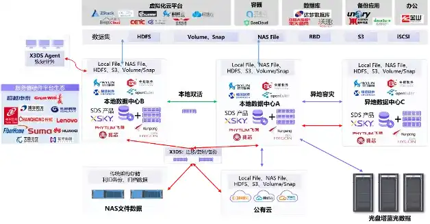 对象存储 xsky，深度解析Xsky对象存储安全机制，构建坚不可摧的数据堡垒