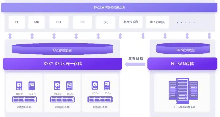 对象存储 xsky，深度解析Xsky对象存储安全机制，构建坚不可摧的数据堡垒