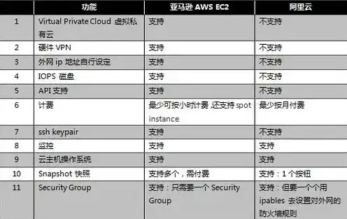 亚马逊云服务器平台官网，亚马逊云服务器平台，全面解析其功能、优势及使用技巧