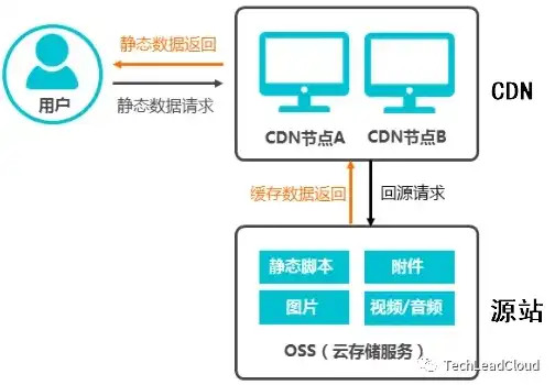 对象存储oss 做什么的，深入解析对象存储OSS资源包，高效管理云上数据的利器