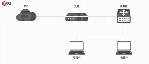 小型主机怎么样连接网络，小型主机连接网络指南，全面解析网络连接方法及注意事项