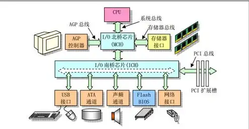 服务器硬件介绍ppt，服务器硬件组成与性能解析，全面了解服务器核心组件及其工作原理