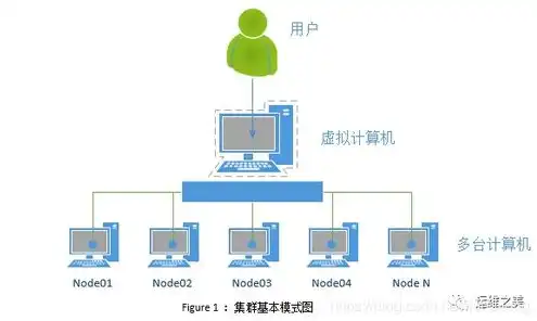 阿里云pi节点，阿里云轻量服务器搭建Pi节点详解，步骤、注意事项及优化技巧