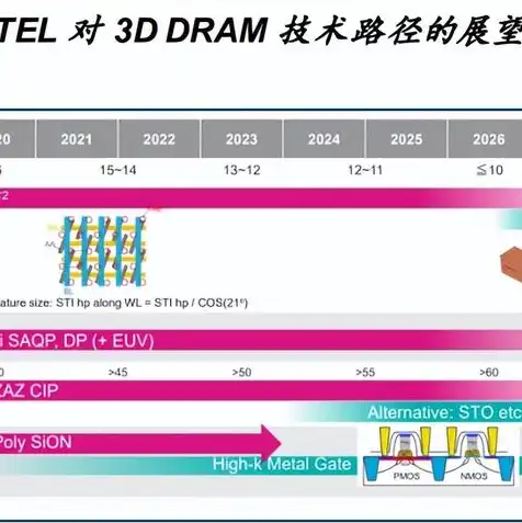 戴尔服务器多少钱一台，戴尔服务器最新报价，全面解析不同型号价格与性能