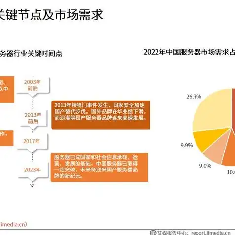 国产服务器生产厂排名榜，2023年度中国国产服务器生产厂排名，崛起的力量与未来展望