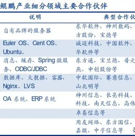 国产服务器生产厂排名榜，2023年度中国国产服务器生产厂排名，崛起的力量与未来展望