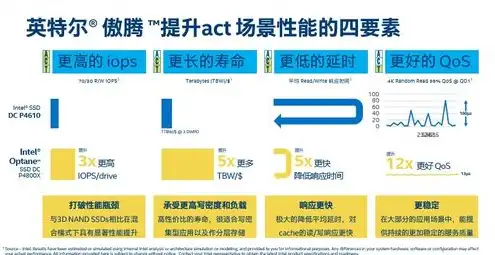 对象存储系统开源，揭秘开源对象存储系统，助力企业构建高效、安全的数据存储解决方案