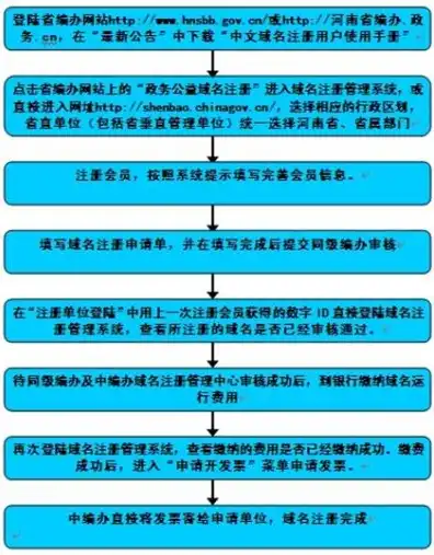 可以直接使用中文注册域名吗知乎，详解中文域名的注册流程及注意事项