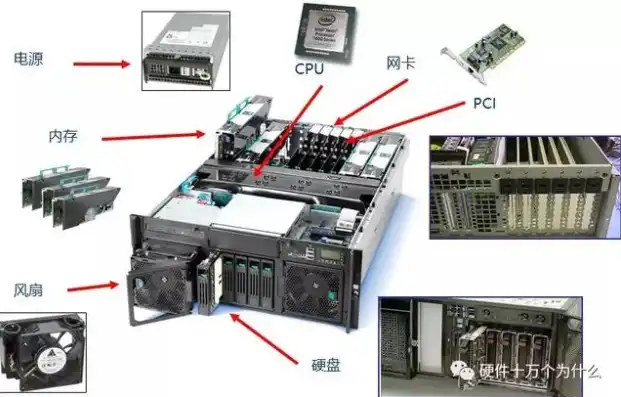 什么是服务器硬件配置，深入解析服务器硬件，构成、配置与性能优化