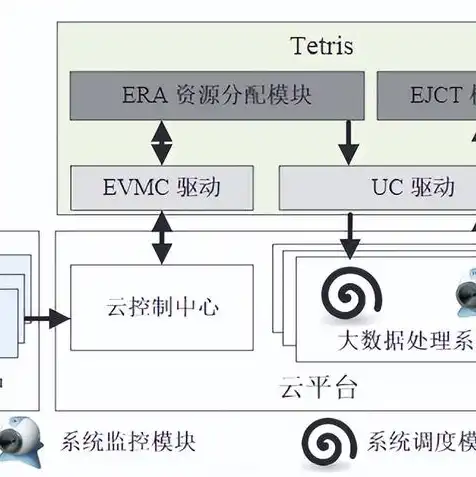 云主机云服务器弹性云主机，深入解析云主机、云服务器与弹性云主机，如何选择最适合您的云计算解决方案