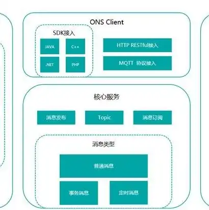 在阿里云注册一个域名要多少钱，阿里云域名注册全攻略，揭秘价格与操作步骤，轻松拥有专属域名！