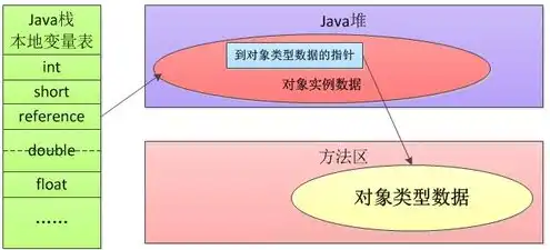 对象储存到底是什么，揭秘对象存储，是自己搭建还是选用云服务？