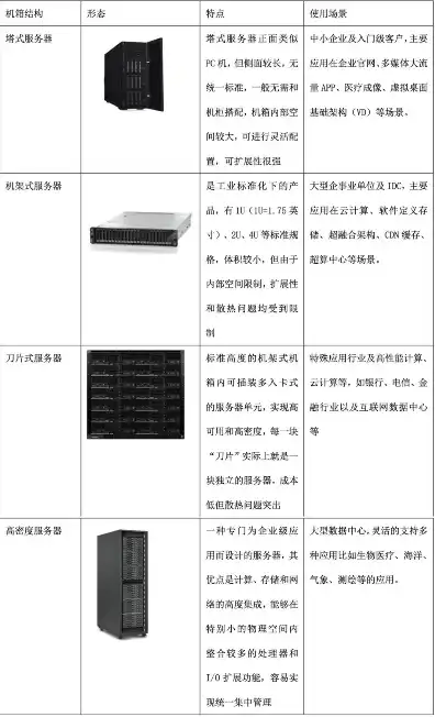 java常用的服务器有哪些类型，Java服务器应用广泛，盘点那些常用的Java服务器类型及特点