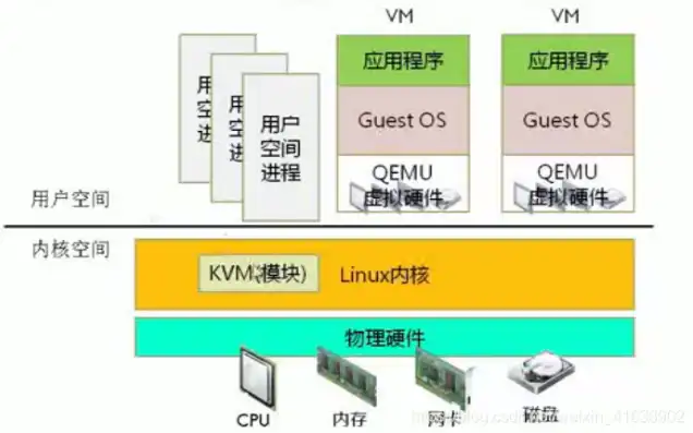 虚拟机 内核数量，深入探讨虚拟机插槽数与内核数的关系及优化策略