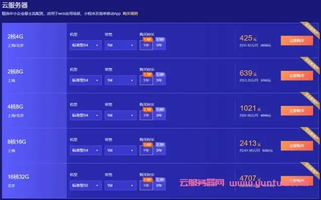云服务器一年多少钱1核2g，云服务器一年多少钱？详解1核2G配置的性价比及选购建议
