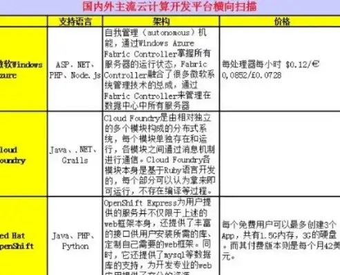 云服务器能存多少内容文件啊，揭秘云服务器存储容量，你能存放多少内容文件？